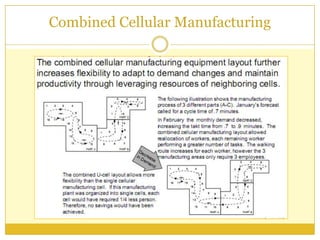 Cellular Manufacturing (Flexible Operations)
