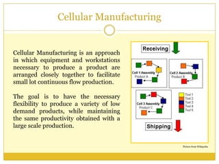 Cellular Manufacturing (Flexible Operations)