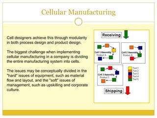 Cellular Manufacturing (Flexible Operations)