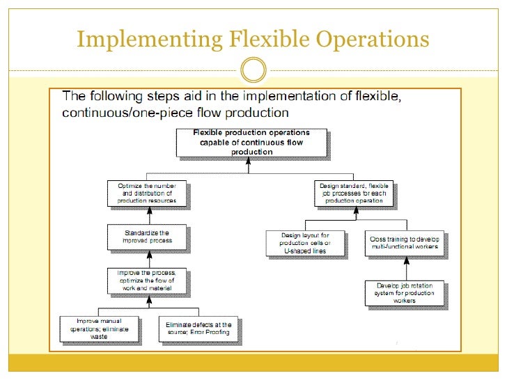 flexible production
