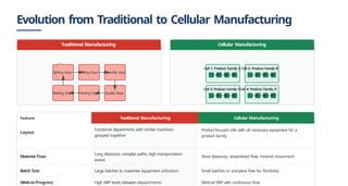 cellular_manufacturing_presentation_20250821135220.pptx