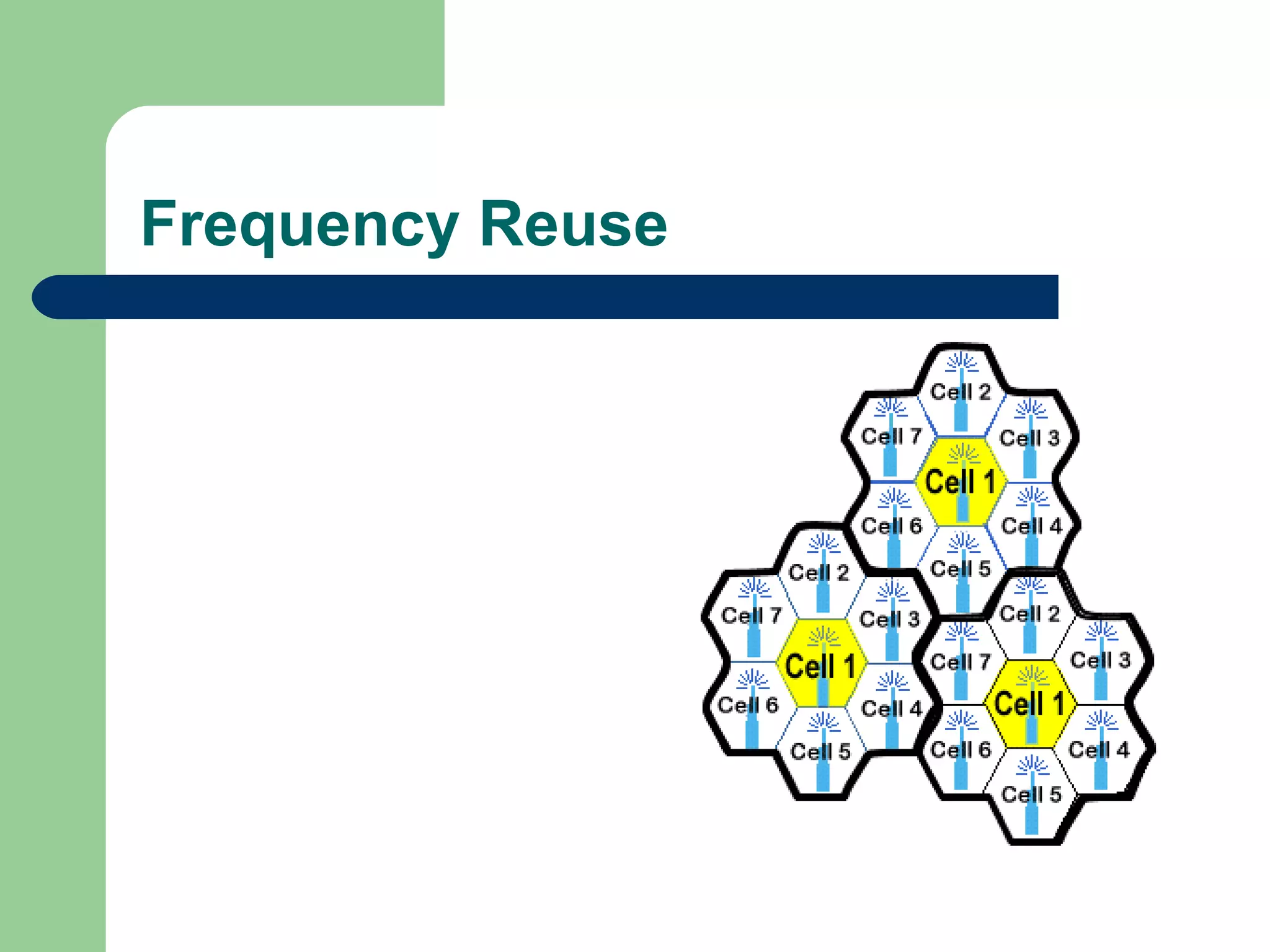 Frequency Reuse
 