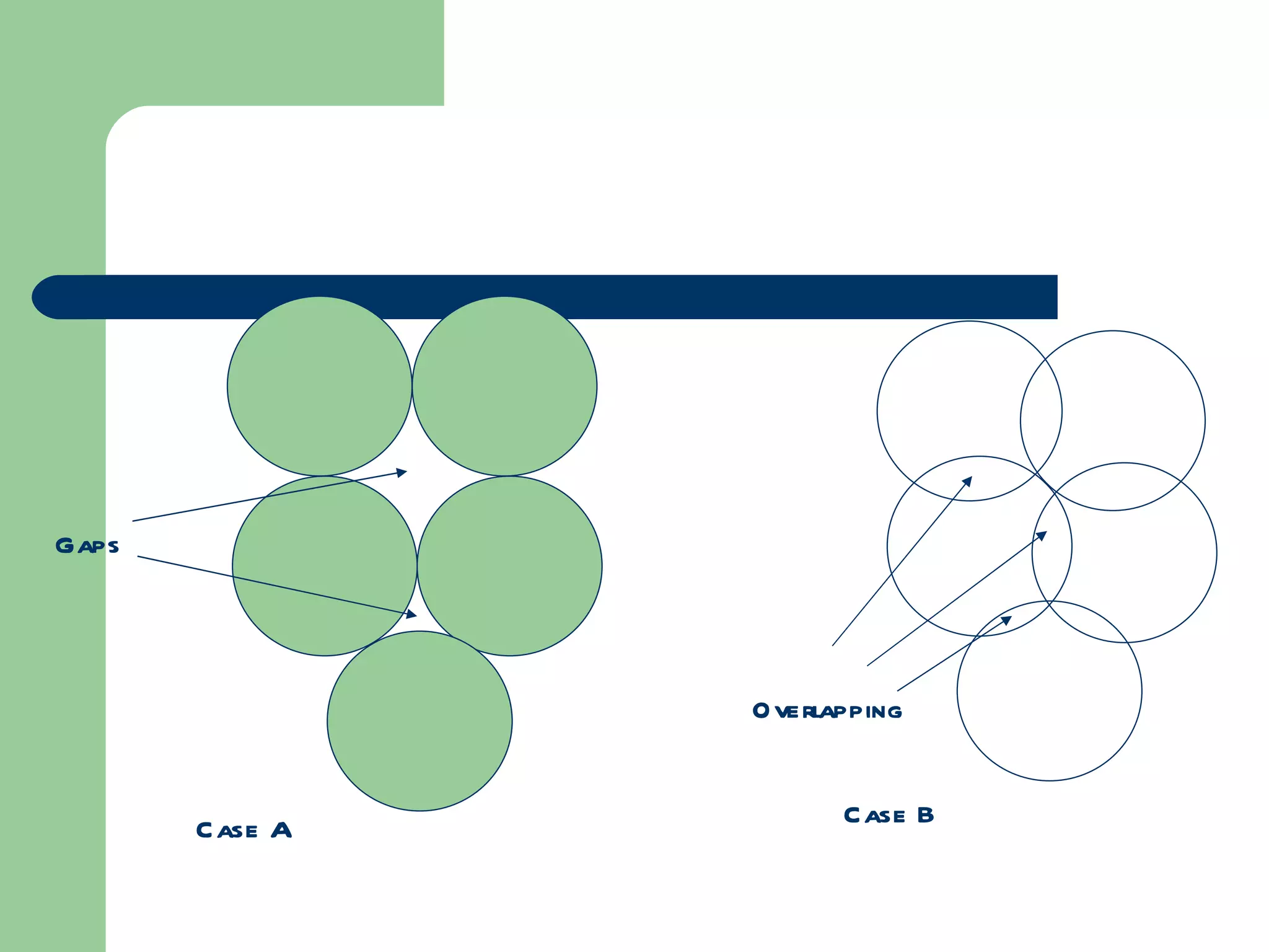 Gaps




                Overlapping


       Case A         Case B
 