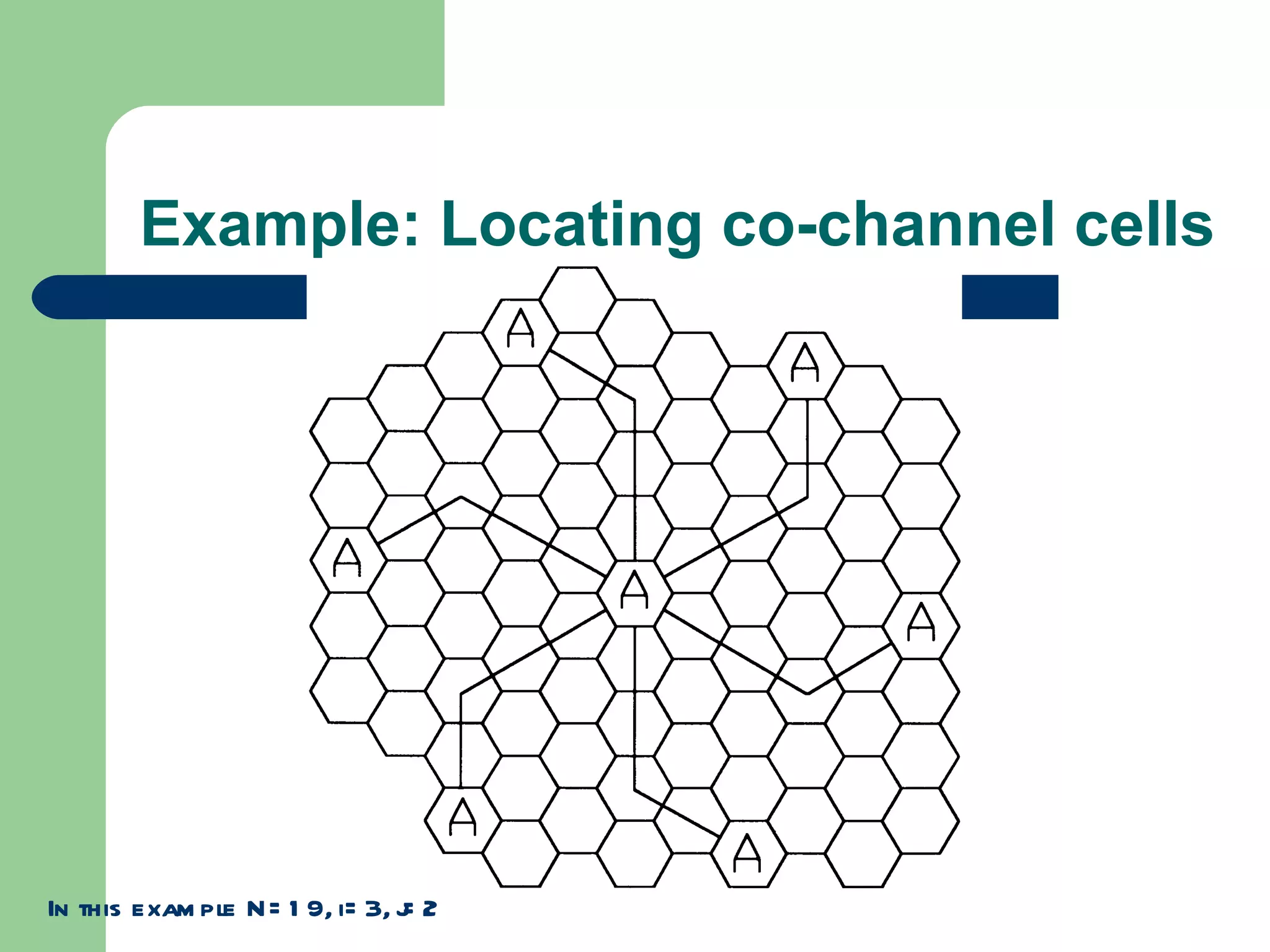 Example: Locating co-channel cells




In this exam ple N= 1 9, i= 3, j 2
                               =
 