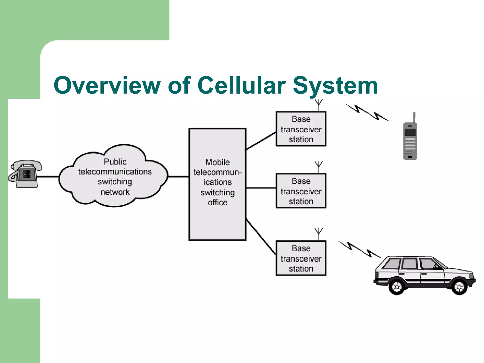 Overview of Cellular System
 