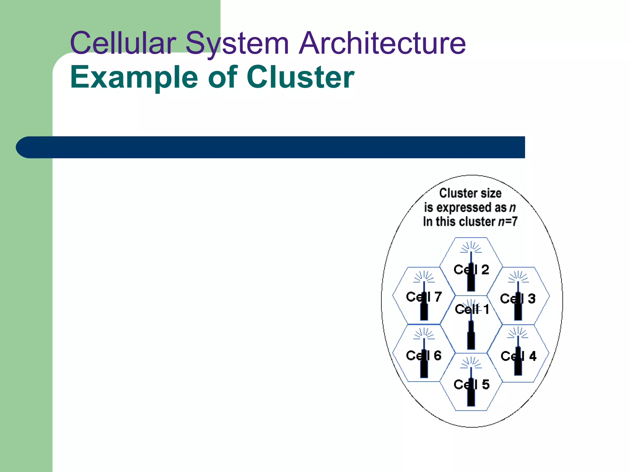Cellular System Architecture
Example of Cluster
 