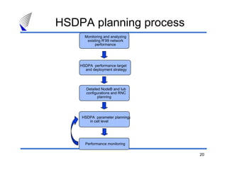 20
HSDPA planning process
Monitoring and analyzing
existing R’99 network
performance
HSDPA performance targets
and deployment strategy
HSDPA parameter planning
in cell/cluster level
Performance monitoring
Detailed BTS andIub
configurations and RNC
planning
Monitoring and analyzing
existing R’99 network
performance
HSDPA performance target
and deployment strategy
HSDPA parameter planning
in cell level
Performance monitoring
Detailed NodeB and Iub
configurations and RNC
planning
 