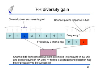 FH diversity gain

Channel power response is good          Channel power response is bad




0     1      2      3     4      5      6     7     Frequency 1

                         Frequency 2 after a hop     0      1     2




    Channel bits from consecutive slots are mixed (interleaving in TX unit
    and deinterleaving in RX unit) => fading is averaged and detection has
    better probability to be successfull
                                                                      25
 