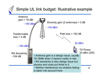 Simple UL link budget: Illustrative example
      Antenna
      gain = 16 dBi
                                  Diversity gain (2 antennas) = 3 dB
          - 100 dBm
                                 - 116 dBm

 Feeder/cable                                Path loss = 152 dB
 loss = 4 dB

                                                          33 dBm
     - 104 dBm
                                                                  TX Power
RX Sensitivity                                                    33 dBm (2W)
-104 dB                 Antenna gain is a design issue, usually
                      16-18dBi when 3 sectors (cells) in site.
                        RX sensitivity is also design issue but
                      physics and costs put limits to it.
                        Neither interference nor shadow fading          36
                      is taken into account here
 