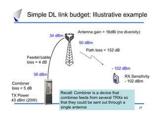 Simple DL link budget: Illustrative example

                                    Antenna gain = 16dBi (no diversity)
                       34 dBm
                                     50 dBm
                                        Path loss = 152 dB
        Feeder/cable
        loss = 4 dB
                                                       - 102 dBm
              38 dBm                                          RX Sensitivity
                                                              - 102 dBm
Combiner
loss = 5 dB
                           Recall: Combiner is a device that
TX Power
                           combines feeds from several TRXs so
43 dBm (20W)
                           that they could be sent out through a
                           single antenna                             37
 