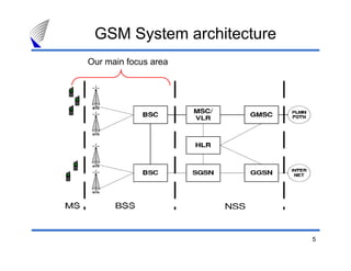 GSM System architecture
Our main focus area




                           5
 