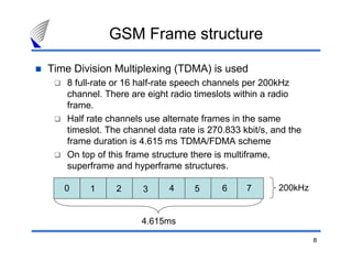 GSM Frame structure

Time Division Multiplexing (TDMA) is used
   8 full-rate or 16 half-rate speech channels per 200kHz
   channel. There are eight radio timeslots within a radio
   frame.
   Half rate channels use alternate frames in the same
   timeslot. The channel data rate is 270.833 kbit/s, and the
   frame duration is 4.615 ms TDMA/FDMA scheme
   On top of this frame structure there is multiframe,
   superframe and hyperframe structures.

   0    1      2     3      4     5      6     7       200kHz


                     4.615ms

                                                                8
 