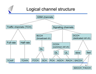 Logical channel structure
                            GSM channels



Traffic channels (TCH)                      Signaling channels


                           BCCH                                DCCH
                           (broadcast ch)                      (dedicated ctrl ch)

Full rate   Half rate
                                            CCCH
                                            (common ctrl ch)
                                DL
                                              DL       UL         slow          fast


TCH/F        TCH/H       FCCH    SCH    PCH     AGCH    RACH     SACCH

                                                                            9
                                                                 SDCCH FACCH
 