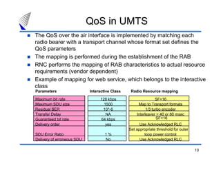10
The QoS over the air interface is implemented by matching each
radio bearer with a transport channel whose format set defines the
QoS parameters
The mapping is performed during the establishment of the RAB
RNC performs the mapping of RAB characteristics to actual resource
requirements (vendor dependent)
Example of mapping for web service, which belongs to the interactive
class
Parameters Interactive Class Radio Resource mapping
Maximum bit rate 128 kbps SF=16
Maximum SDU size 1500 Map to Transport formats
Residual BER 10^-6 1/3 turbo encoder
Transfer Delay NA Interleaver = 40 or 80 msec
Guaranteed bit rate 64 kbps
Delivery order yes Use Acknowledged RLC
SDU Error Ratio 1 %
Set appropriate threshold for outer
loop power control
Delivery of erroneous SDU No Use Acknowledged RLC
SF=16
QoS in UMTS
 