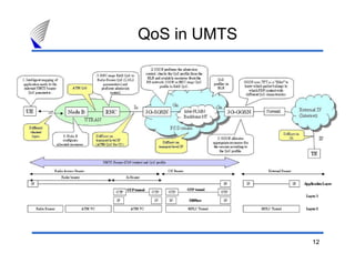 12
QoS in UMTS
 