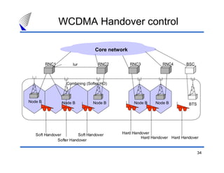 34
WCDMA Handover control
Core network
RNC1 RNC2 RNC3 RNC4 BSC
Node B Node B Node B Node B Node B BTS
Iur
Combining (Softer HO)
Soft Handover
Softer Handover
Soft Handover Hard Handover
Hard Handover Hard Handover
 