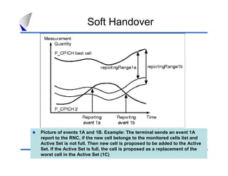 44
Picture of events 1A and 1B. Example: The terminal sends an event 1A
report to the RNC, if the new cell belongs to the monitored cells list and
Active Set is not full. Then new cell is proposed to be added to the Active
Set. If the Active Set is full, the cell is proposed as a replacement of the
worst cell in the Active Set (1C)
Soft Handover
 