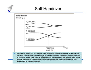 45
Picture of event 1C. Example: The terminal sends an event 1C report to
the RNC if the new cell belongs to the monitored cells list and Active Set
is not full. Then new cell is proposed to be added to the Active Set. If the
Active Set is full, theen new cell is proposed as a replacement of the
worst cell in the Active Set
Soft Handover
 
