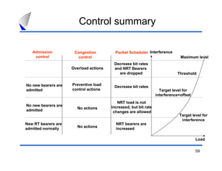 59
Load
InterferenceAdmission
control
Congestion
control
Packet Scheduler
Target level for
interference
Target level for
interference+offset
Threshold
Maximum level
Decrease bit rates
and NRT Bearers
are dropped
Overload actions
No actions
New RT bearers are
admitted normally
NRT bearers are
increased
NRT load is not
increased, but bit rate
changes are allowed
No actions
No new bearers are
admitted
Preventive load
control actions
Decrease bit ratesNo new bearers are
admitted
Control summary
 