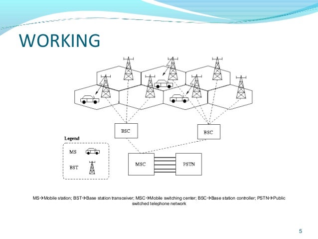 cellular network presentation cellular network