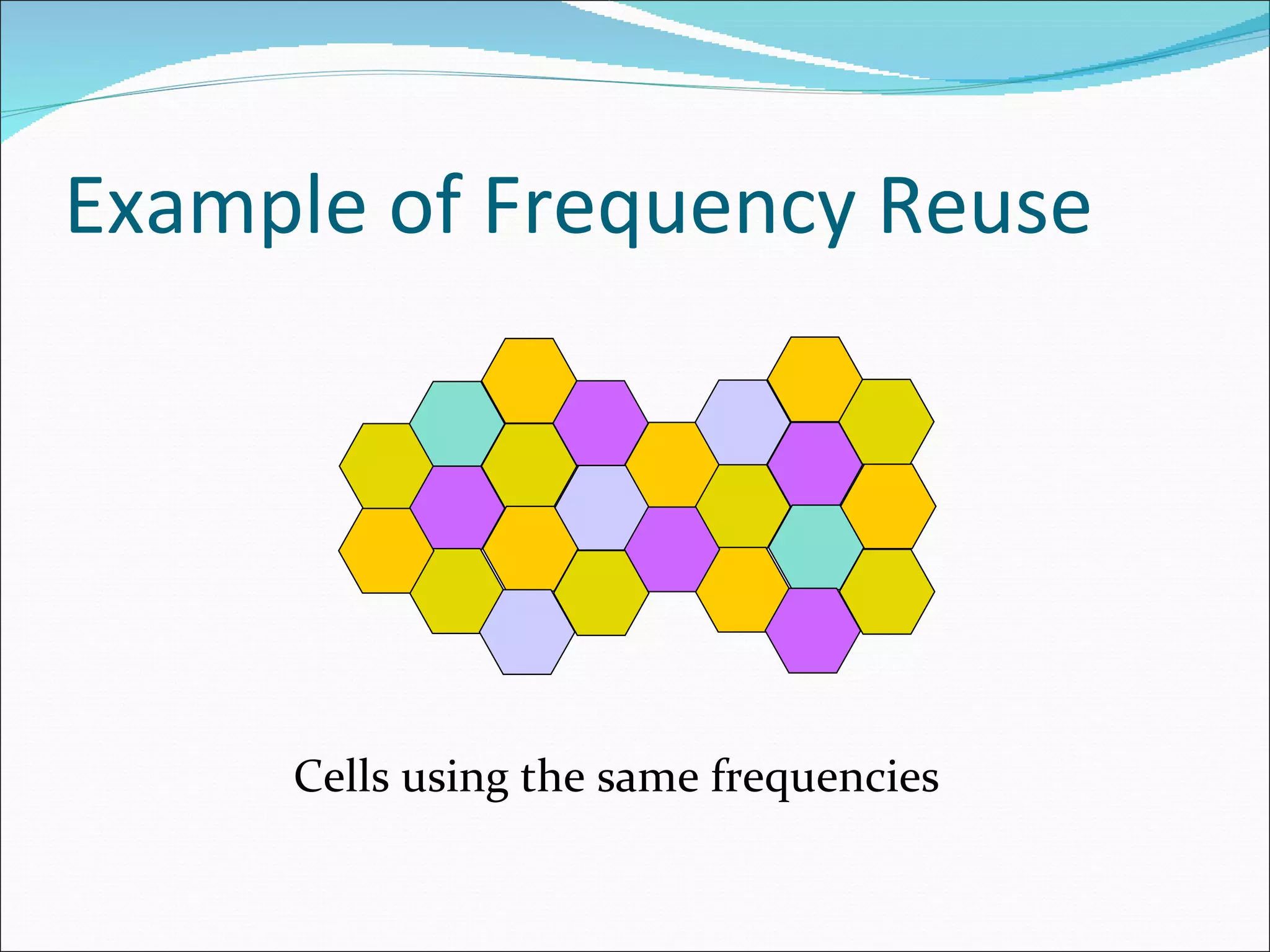 Example of Frequency Reuse Cells using the same frequencies 