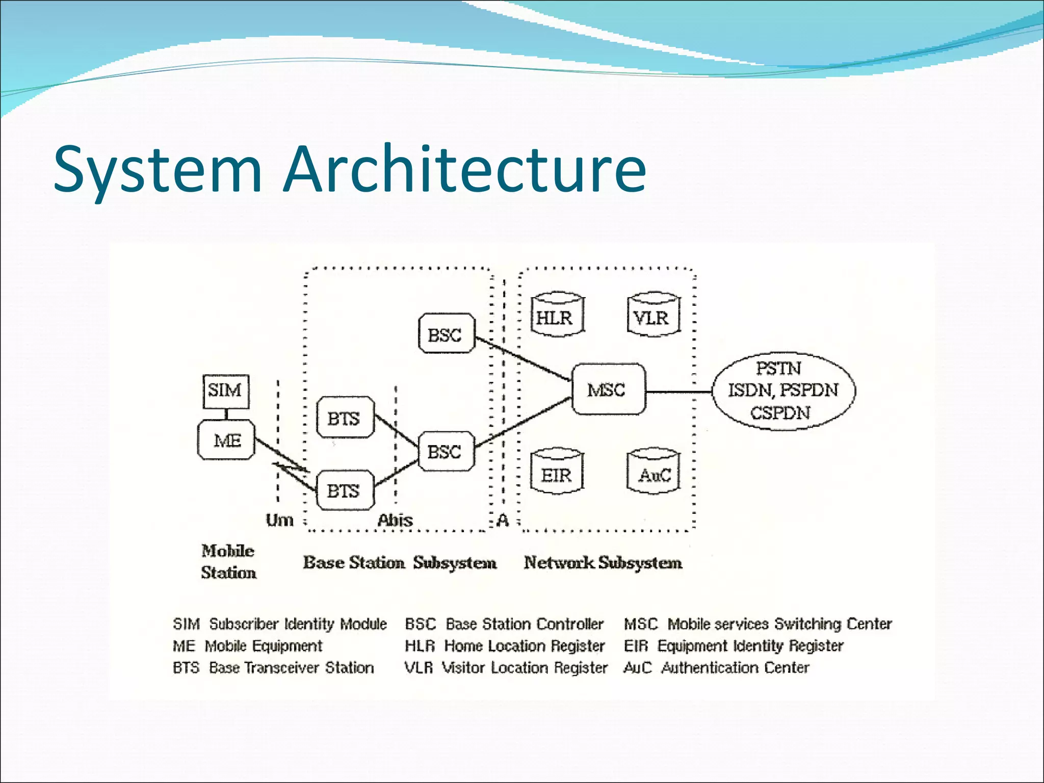 System Architecture 