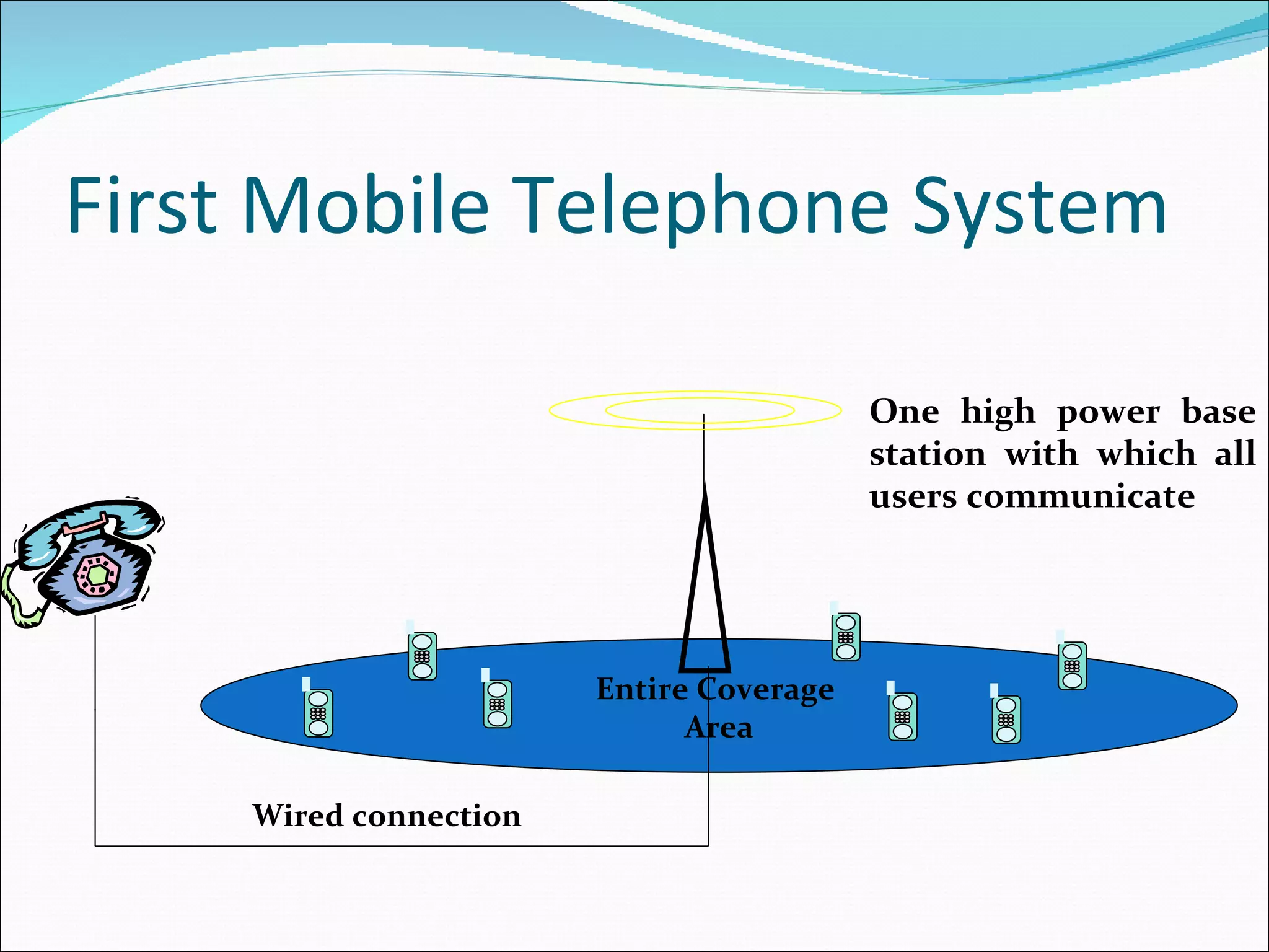 First Mobile Telephone System One high power base station with which all users communicate Wired connection Entire Coverage  Area 