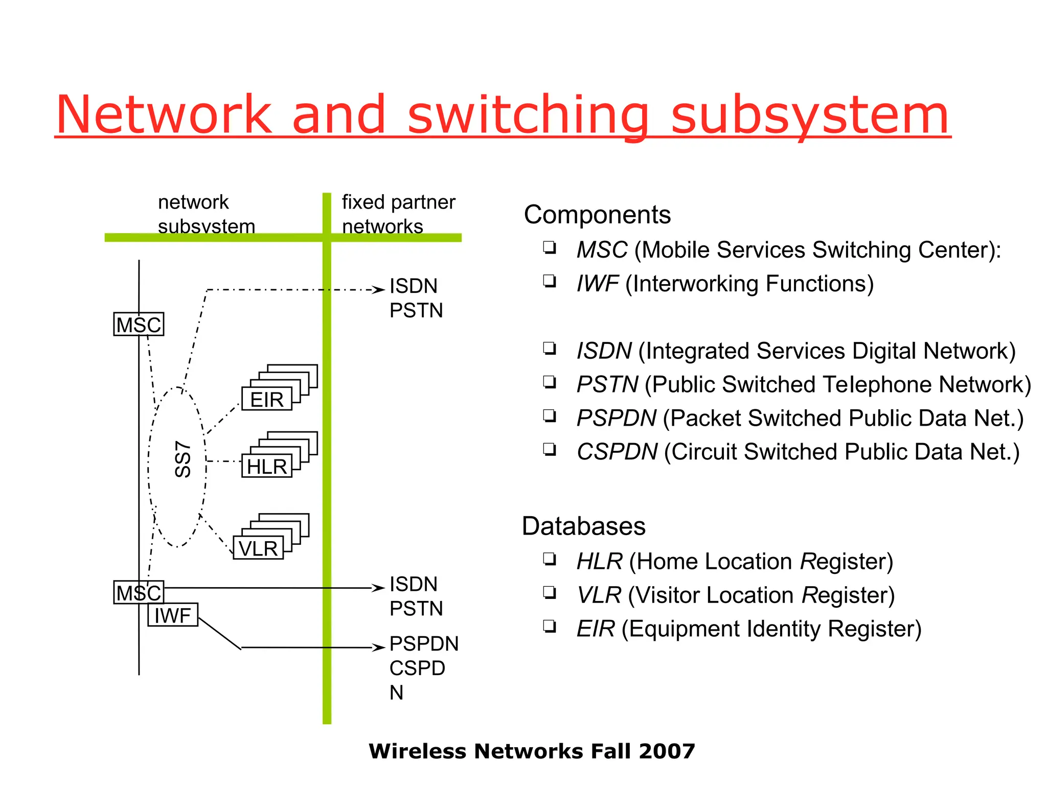 Wireless Networks Fall 2007
Network and switching subsystem
Components
 MSC (Mobile Services Switching Center):
 IWF (Interworking Functions)
 ISDN (Integrated Services Digital Network)
 PSTN (Public Switched Telephone Network)
 PSPDN (Packet Switched Public Data Net.)
 CSPDN (Circuit Switched Public Data Net.)
Databases
 HLR (Home Location Register)
 VLR (Visitor Location Register)
 EIR (Equipment Identity Register)
network
subsystem
MSC
MSC
fixed partner
networks
IWF
ISDN
PSTN
PSPDN
CSPD
N
SS7
EIR
HLR
VLR
ISDN
PSTN
 