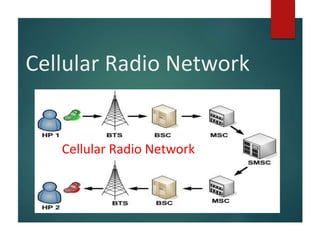 Cellular Radio Network
Cellular Radio Network
 