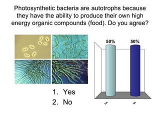 Photosynthetic bacteria are autotrophs because
  they have the ability to produce their own high
energy organic compounds (food). Do you agree?

                                 50%      50%




              1. Yes
              2. No               s




                                           No
                                Ye
 