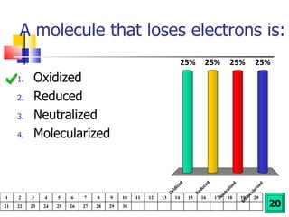 A molecule that loses electrons is: Oxidized Reduced Neutralized Molecularized  20 1 2 3 4 5 6 7 8 9 10 11 12 13 14 15 16 17 18 19 20 21 22 23 24 25 26 27 28 29 30 