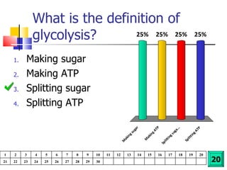 What is the definition of glycolysis? Making sugar Making ATP Splitting sugar Splitting ATP 20 1 2 3 4 5 6 7 8 9 10 11 12 13 14 15 16 17 18 19 20 21 22 23 24 25 26 27 28 29 30 