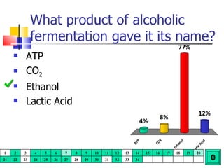 What product of alcoholic fermentation gave it its name? ATP CO 2 Ethanol Lactic Acid 0 1 2 3 4 5 6 7 8 9 10 11 12 13 14 15 16 17 18 19 20 21 22 23 24 25 26 27 28 29 30 31 32 33 34 