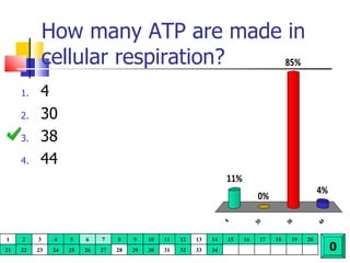 How many ATP are made in cellular respiration? 4 30 38 44 0 1 2 3 4 5 6 7 8 9 10 11 12 13 14 15 16 17 18 19 20 21 22 23 24 25 26 27 28 29 30 31 32 33 34 