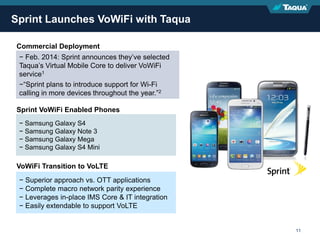 Proprietary & Confidential 11
Sprint Launches VoWiFi with Taqua
− Feb. 2014: Sprint announces they’ve selected
Taqua’s Virtual Mobile Core to deliver VoWiFi
service1
−“Sprint plans to introduce support for Wi-Fi
calling in more devices throughout the year.”2
Commercial Deployment
− Samsung Galaxy S4
− Samsung Galaxy Note 3
− Samsung Galaxy Mega
− Samsung Galaxy S4 Mini
Sprint VoWiFi Enabled Phones
− Superior approach vs. OTT applications
− Complete macro network parity experience
− Leverages in-place IMS Core & IT integration
− Easily extendable to support VoLTE
VoWiFi Transition to VoLTE
 