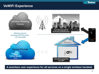 Proprietary & Confidential 12
VoWiFi Experience
Voice/Messaging/Data
Via Roaming Relationship
Wireless Roaming
Partner
Wireless Service:
Complete WiFi/3G parity –
LTE extensible
Office/Home
Voice/Messaging/Data
over WiFi
<<<Taqua:
Virtual Mobile
Core
Service Provider
A seamless user experience for all services on a single wireless handset.
 