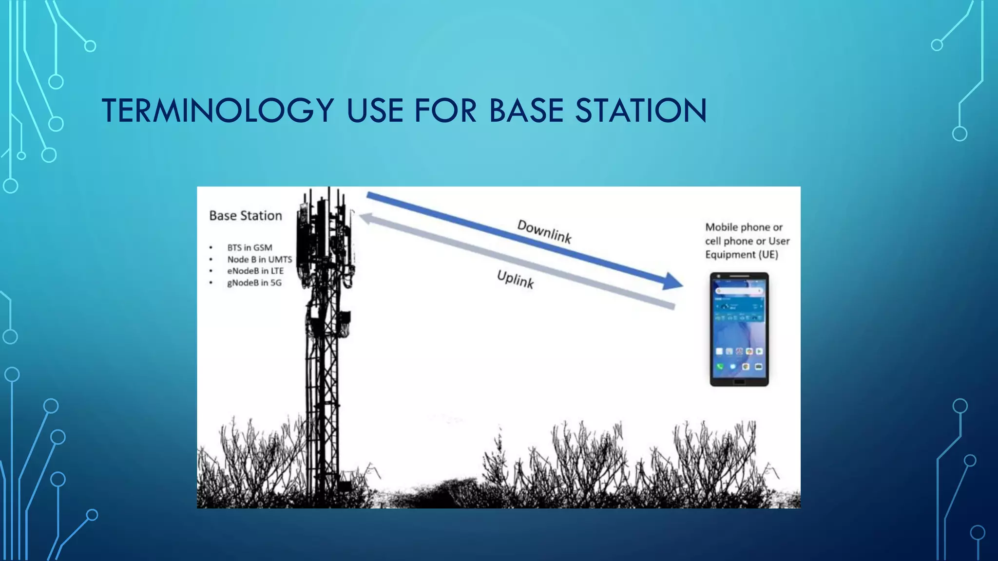 TERMINOLOGY USE FOR BASE STATION
 