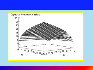 Cellular systems and infrastructure base wireless network | PPT