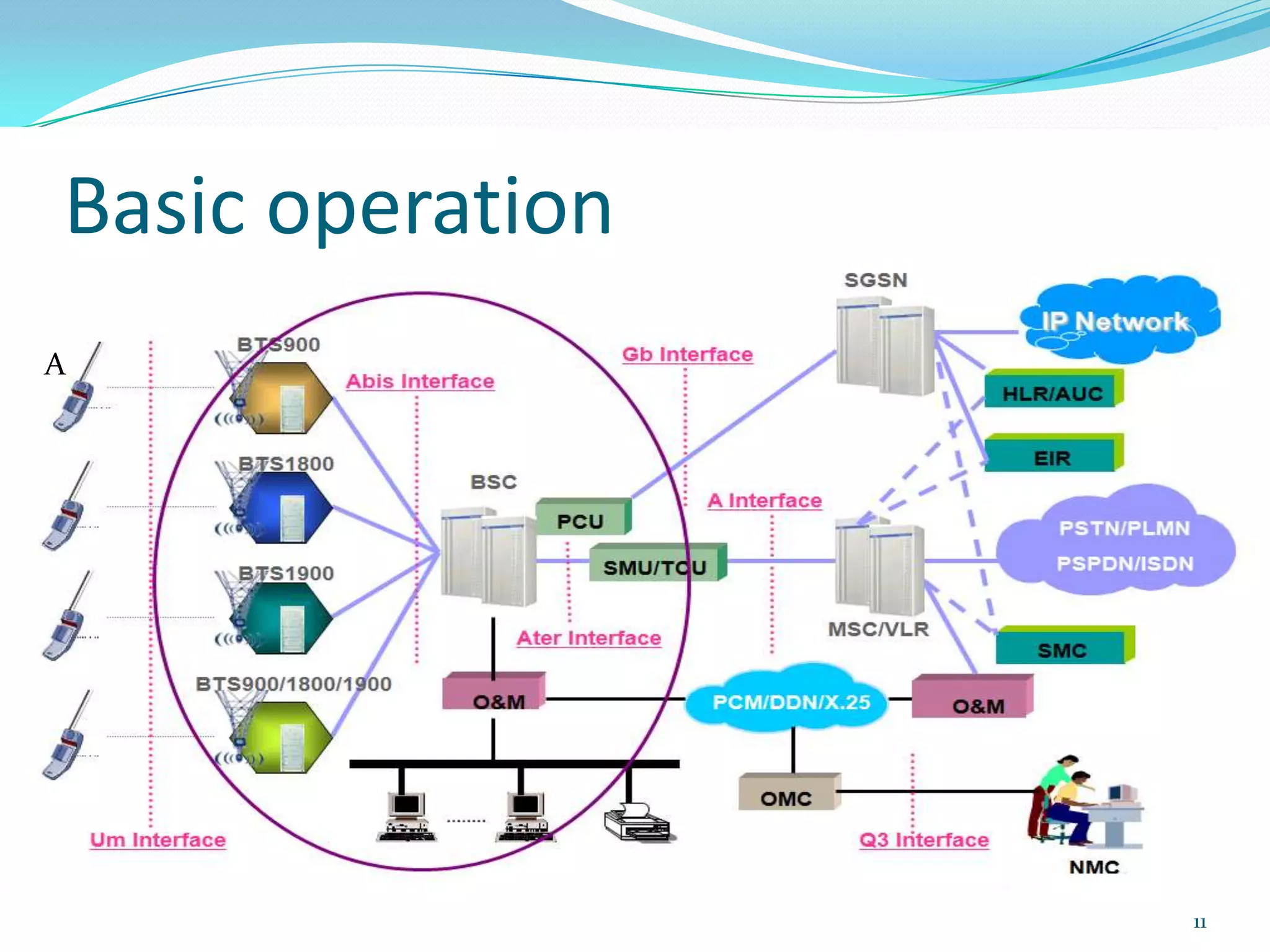 What is a cell site?The middle circles represent cell sites.Cell site7