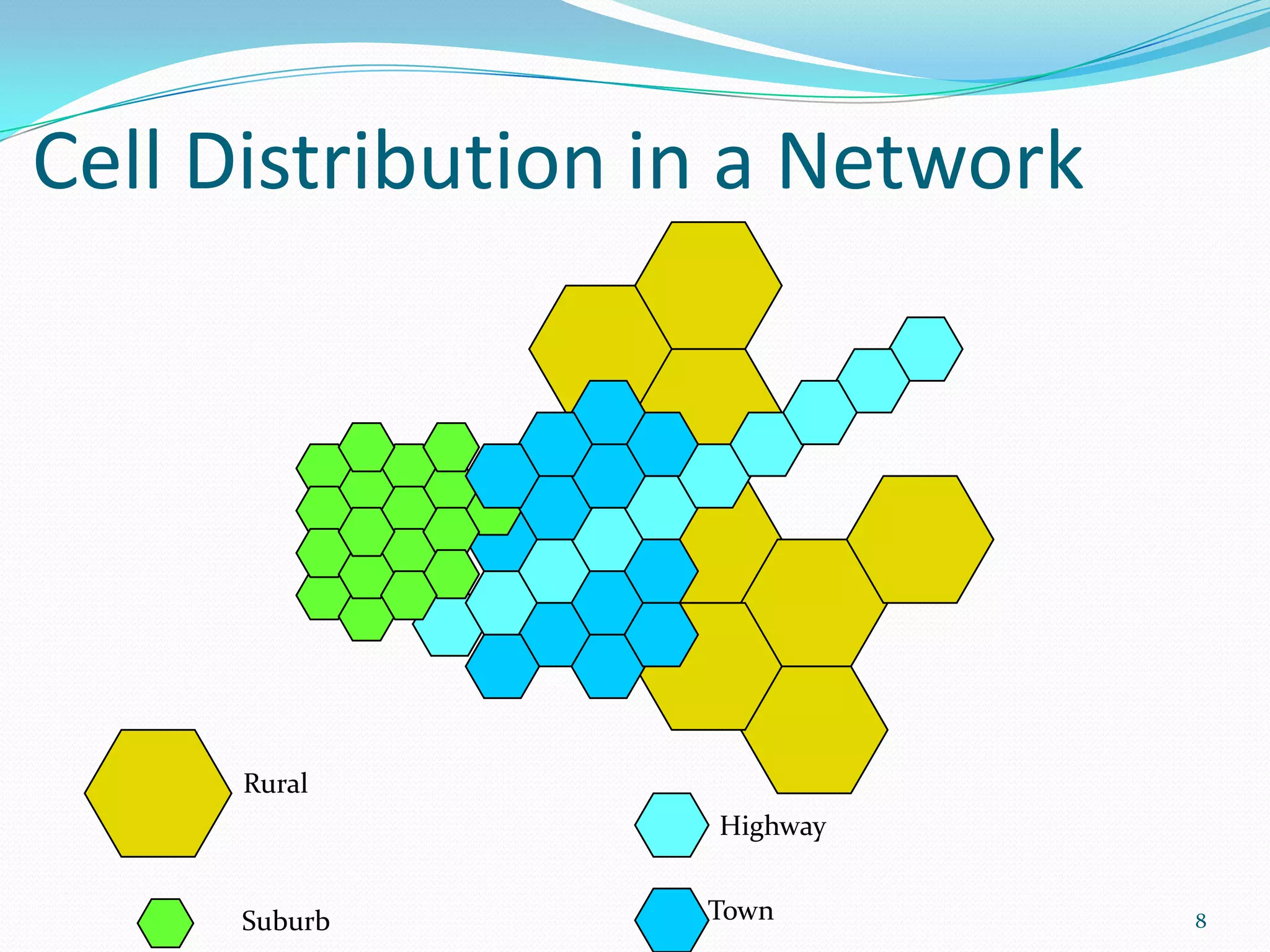 What is a cell?  The geographical area covered by cellular radio         antennas. These areas are called cells.