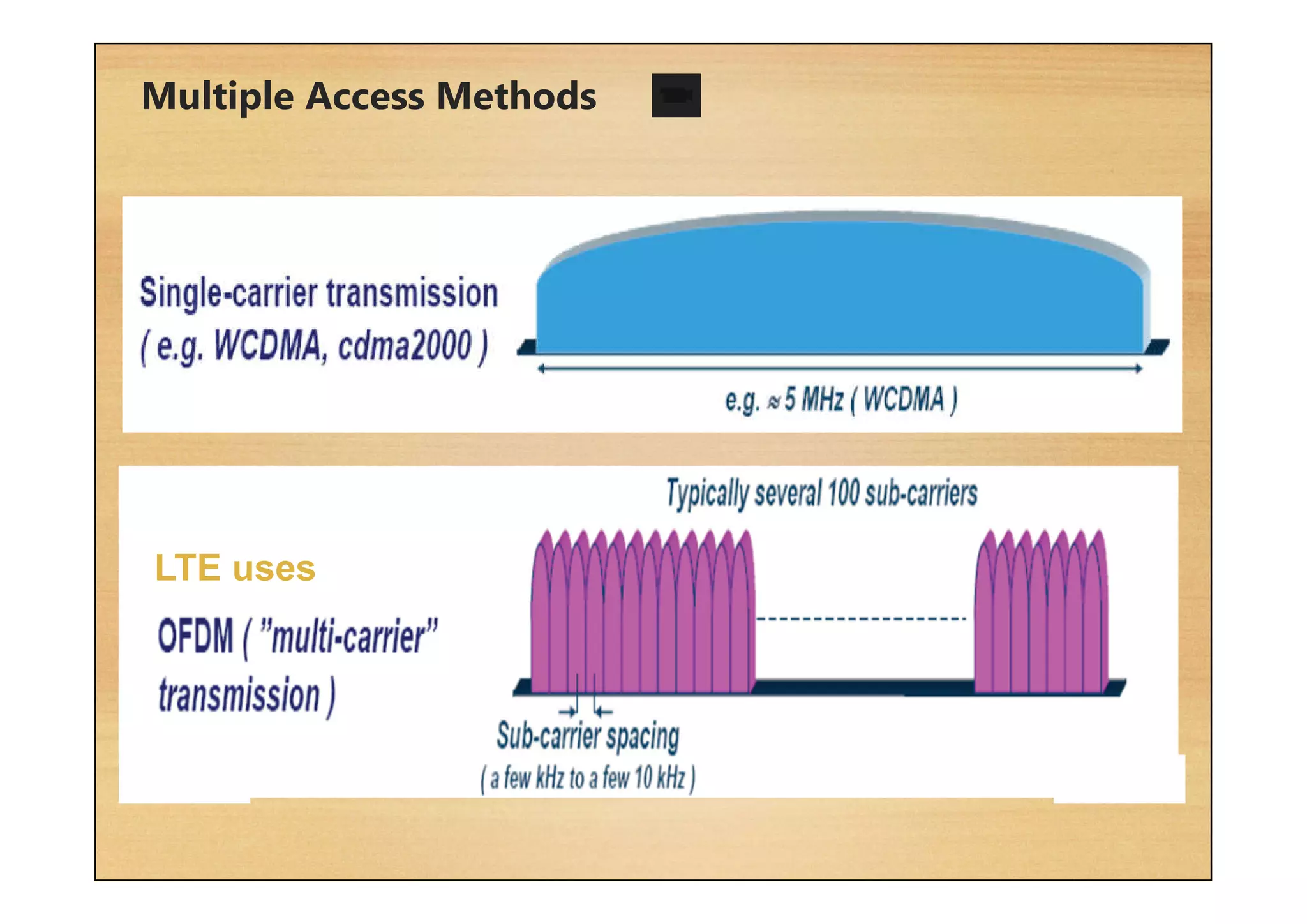 Multiple Access Methods
LTE uses
 