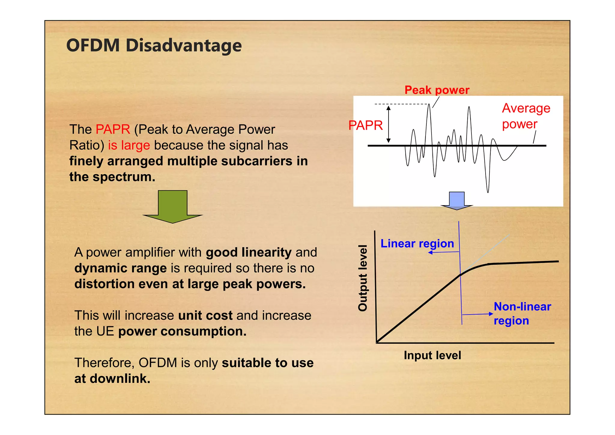OFDM Disadvantage
The PAPR (Peak to Average Power
Ratio) is large because the signal has
finely arranged multiple subcarriers in
the spectrum.
A power amplifier with good linearity and
dynamic range is required so there is no
distortion even at large peak powers.
This will increase unit cost and increase
the UE power consumption.
Therefore, OFDM is only suitable to use
at downlink.
Peak power
PAPR
Average
power
Non-linear
region
Linear region
Input level
Outputlevel
 