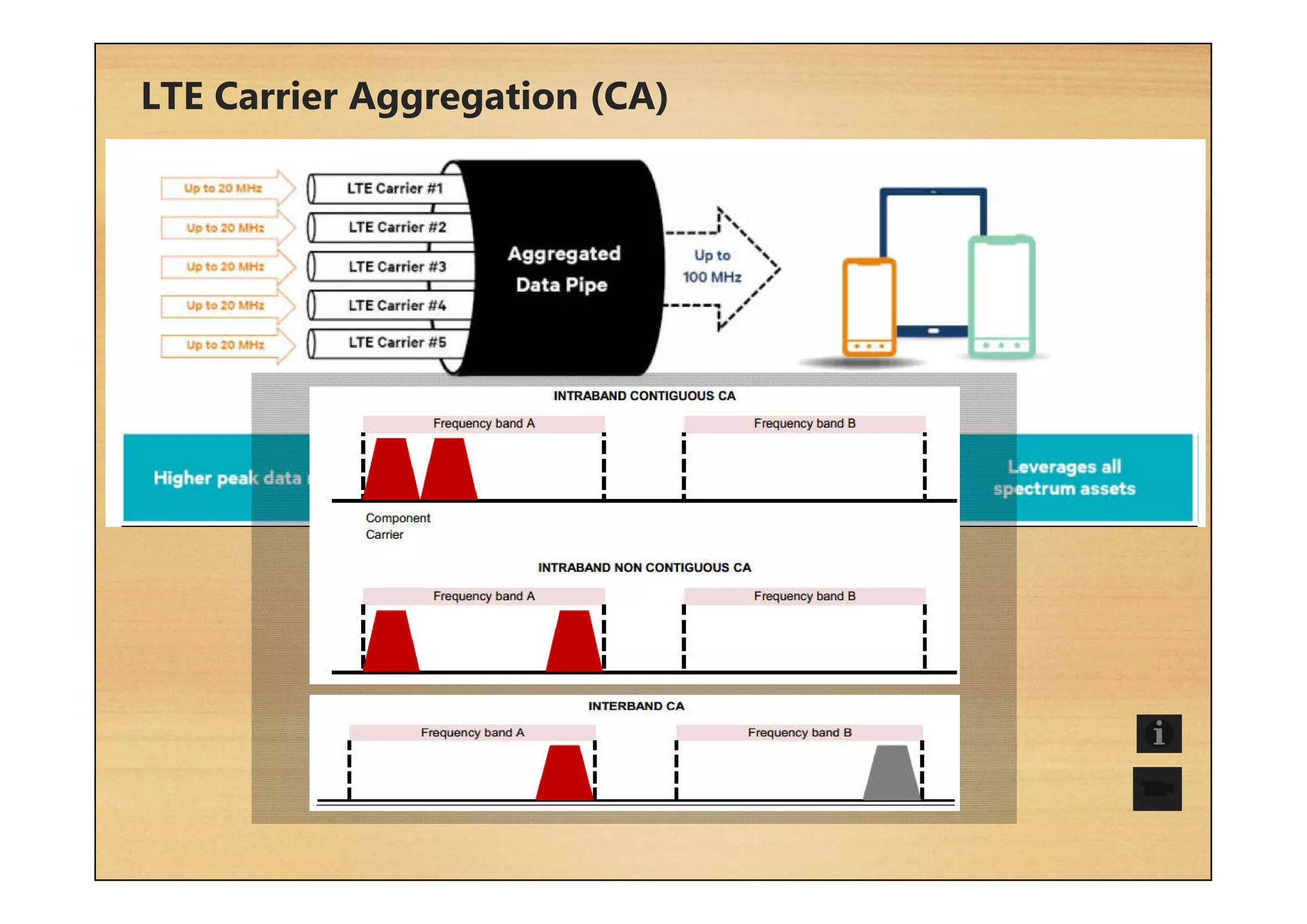 LTE Carrier Aggregation (CA)
 