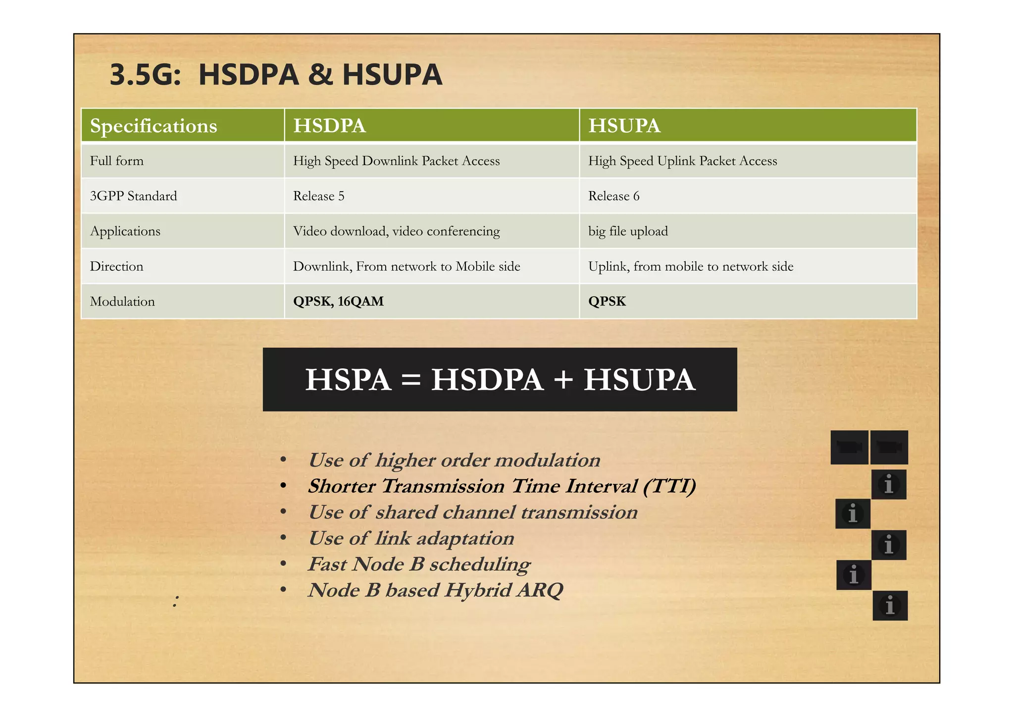 3.5G: HSDPA & HSUPA
Specifications HSDPA HSUPA
Full form High Speed Downlink Packet Access High Speed Uplink Packet Access
3GPP Standard Release 5 Release 6
Applications Video download, video conferencing big file upload
Direction Downlink, From network to Mobile side Uplink, from mobile to network side
Modulation QPSK, 16QAM QPSK
HSPA = HSDPA + HSUPA
• Use of higher order modulation
• Shorter Transmission Time Interval (TTI)
• Use of shared channel transmission
• Use of link adaptation
• Fast Node B scheduling
• Node B based Hybrid ARQ:
 