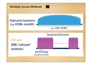 Multiple Access Methods
LTE uses
 