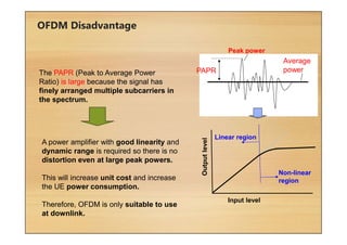 OFDM Disadvantage
The PAPR (Peak to Average Power
Ratio) is large because the signal has
finely arranged multiple subcarriers in
the spectrum.
A power amplifier with good linearity and
dynamic range is required so there is no
distortion even at large peak powers.
This will increase unit cost and increase
the UE power consumption.
Therefore, OFDM is only suitable to use
at downlink.
Peak power
PAPR
Average
power
Non-linear
region
Linear region
Input level
Outputlevel
 