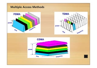 Multiple Access Methods
 