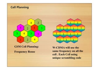 Cell Planning
1
1
2
2
2
3 3
3
4
4
4
5
5
GSM Cell Planning:
Frequency Reuse
1 1 1
1 1 1 1
1 1 1 1
1 1
W-CDMA will use the
same frequency on all the
cell . Each Cell using
unique scrambling code
 
