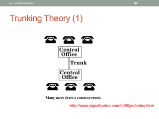 Trunking Theory (1)
http://www.signalharbor.com/ttt/00jan/index.html
Dr. Loai Bani Melhim 94
 