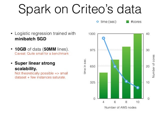 scalability in machine learning